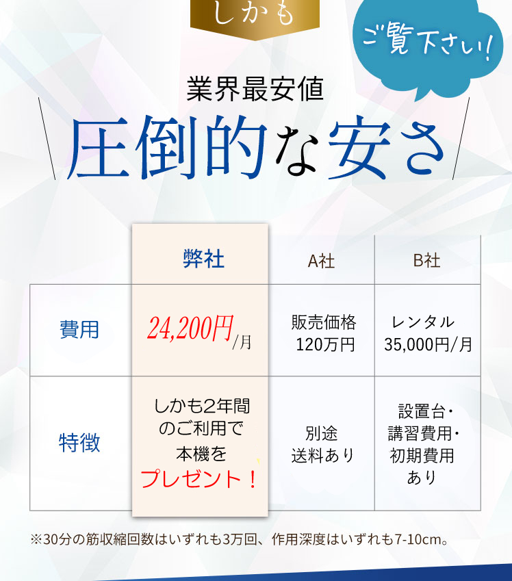 圧倒的な安さ 業界最安値